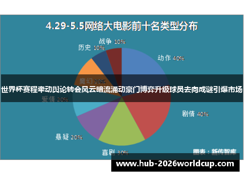 世界杯赛程牵动舆论转会风云暗流涌动豪门博弈升级球员去向成谜引爆市场 世界杯赛程牵动舆论转会风云暗流涌动豪门博弈升级球员去向成谜引爆市场