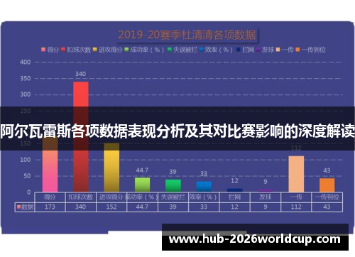阿尔瓦雷斯各项数据表现分析及其对比赛影响的深度解读