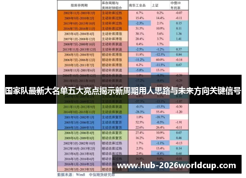 国家队最新大名单五大亮点揭示新周期用人思路与未来方向关键信号 国家队最新大名单五大亮点揭示新周期用人思路与未来方向关键信号