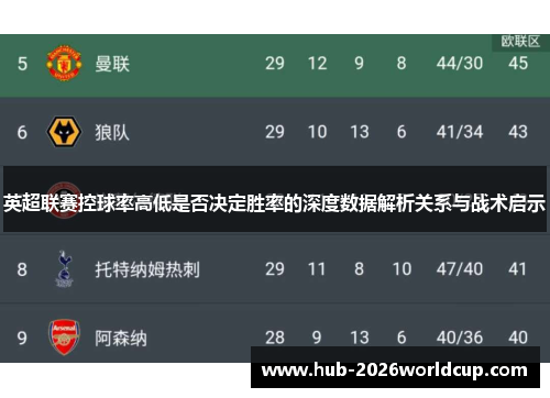英超联赛控球率高低是否决定胜率的深度数据解析关系与战术启示