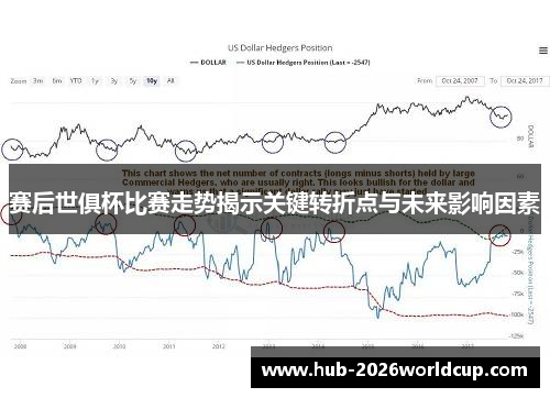 赛后世俱杯比赛走势揭示关键转折点与未来影响因素 赛后世俱杯比赛走势揭示关键转折点与未来影响因素