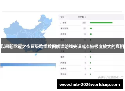 以最新欧冠之夜晋级路线数据解读防线失误成本被极度放大的真相 以最新欧冠之夜晋级路线数据解读防线失误成本被极度放大的真相