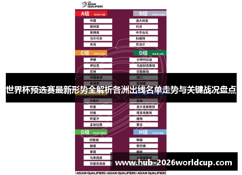 世界杯预选赛最新形势全解析各洲出线名单走势与关键战况盘点 世界杯预选赛最新形势全解析各洲出线名单走势与关键战况盘点