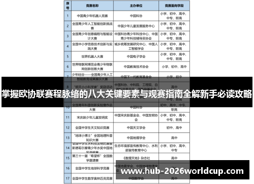 掌握欧协联赛程脉络的八大关键要素与观赛指南全解新手必读攻略