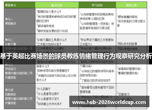 基于英超比赛场景的球员教练情绪管理行为观察研究分析 基于英超比赛场景的球员教练情绪管理行为观察研究分析