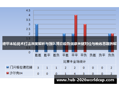 德甲本轮战术打法深度解析与强队博弈趋势洞察关键对位与教练思路拆解 德甲本轮战术打法深度解析与强队博弈趋势洞察关键对位与教练思路拆解